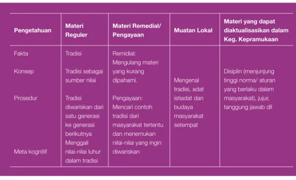 Tabel 4.Analisis Materi dalam Buku Teks Pelajaran