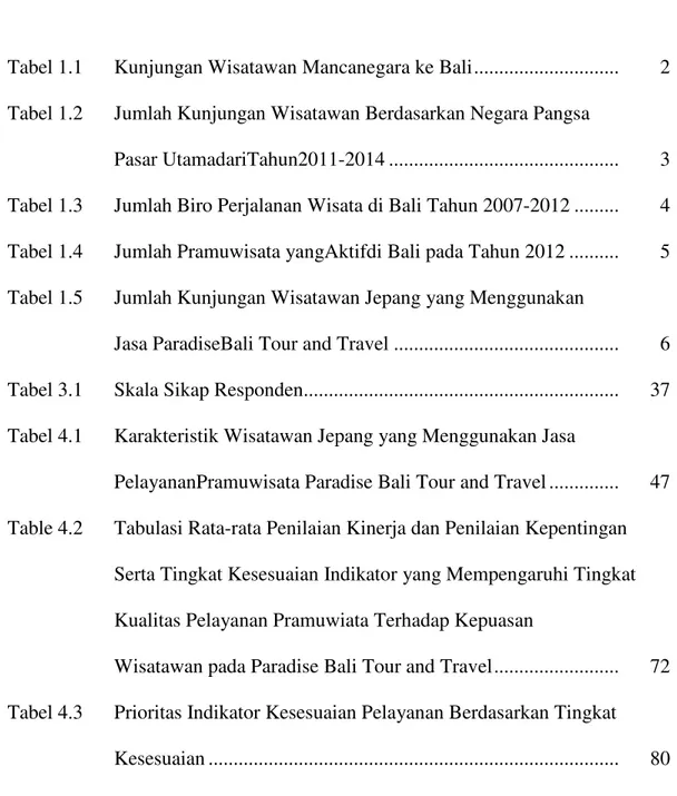 Tabel 1.1     Kunjungan Wisatawan Mancanegara ke Bali.............................   2  Tabel 1.2     Jumlah Kunjungan Wisatawan Berdasarkan Negara Pangsa  