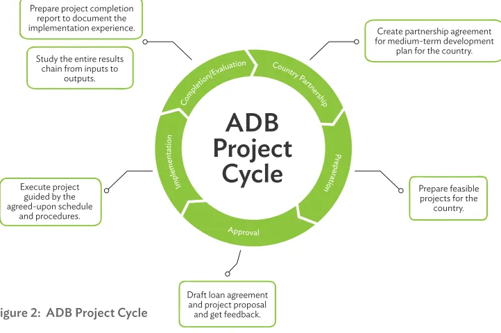 Table 1:  Subjects and Frequency of Problems in ADB Projects
