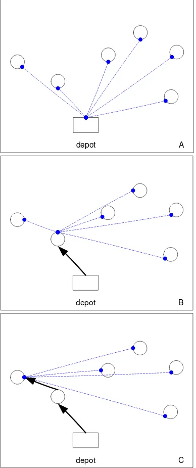 Figure 1 . Example of Nearest neighbour algorithm 