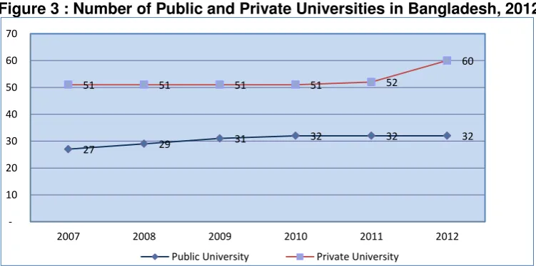 Table 7: Number of Students by Field of Study (2012) 