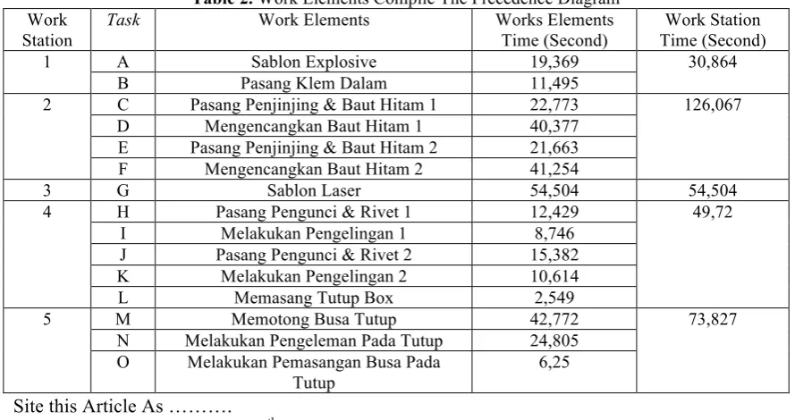 Table 2. Work Elements Compile The Precedence Diagram Work Elements Works Elements 