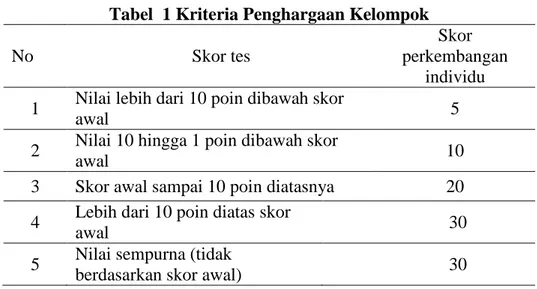 Tabel  1 Kriteria Penghargaan Kelompok 