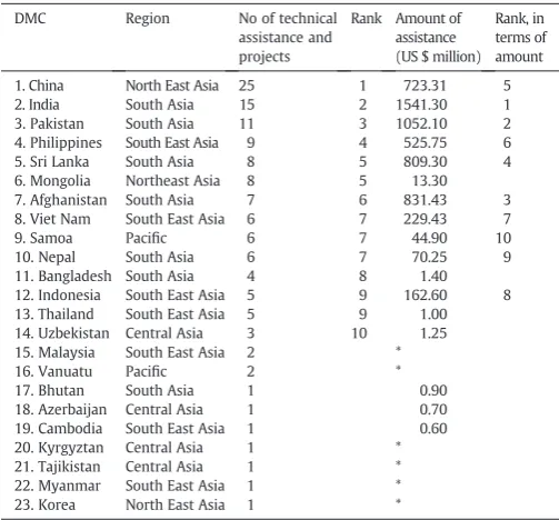 Table 4