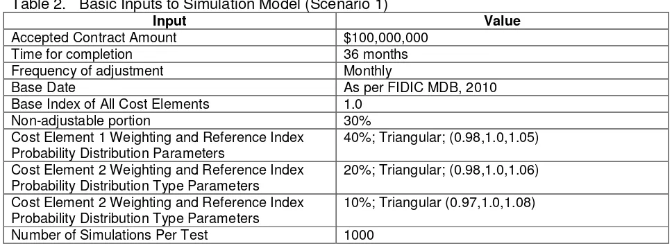 Table 2.   Basic Inputs to Simulation Model (Scenario 1) 