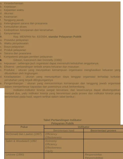 Tabel Perbandingan Indikator