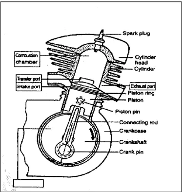 Gambar 2.11 Konstruksi 2 Tak (Jama, 2008) 