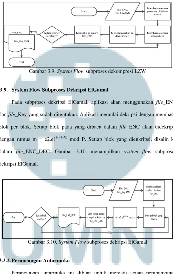 Gambar 3.9. System Flow subproses dekompresi LZW 