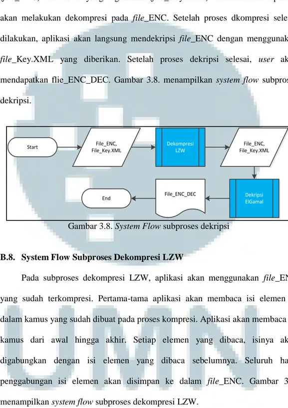 Gambar 3.8. System Flow subproses dekripsi 