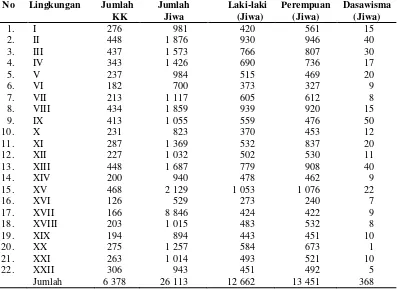 Tabel 4. Distribusi Penduduk Kelurahan Terjun Berdasarkan Mata 