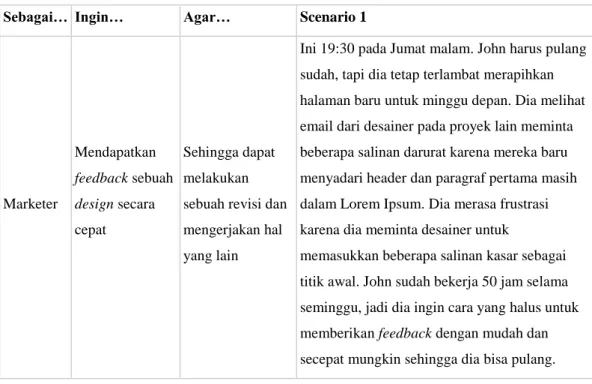 Table 2. 1 Contoh tabel user scenarios  Sebagai…  Ingin…  Agar…  Scenario 1 