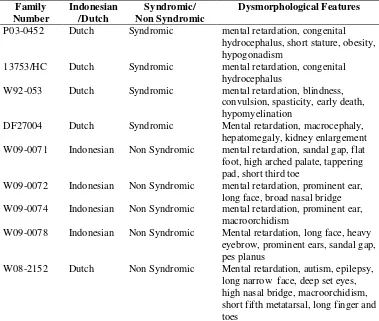 Table 4 . Summary of Dysmorphological Features 