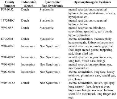 Table 4 . Summary of Dysmorphological Features 
