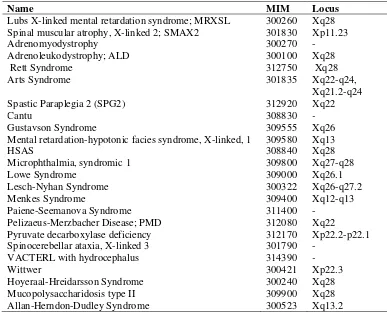Table 9. XLMR syndromes associated with neurological features and early death   