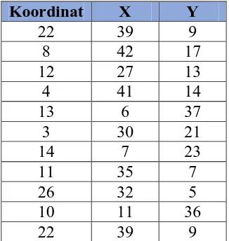 Tabel 4.2 Node yang terpilih pada proses pembuatan populasi 