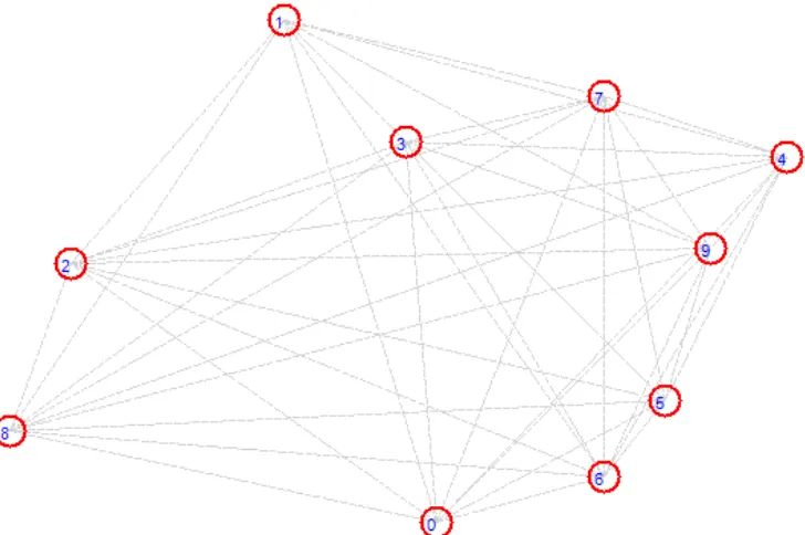 Gambar 3.2 Contoh lintasan dengan 10 buah node 