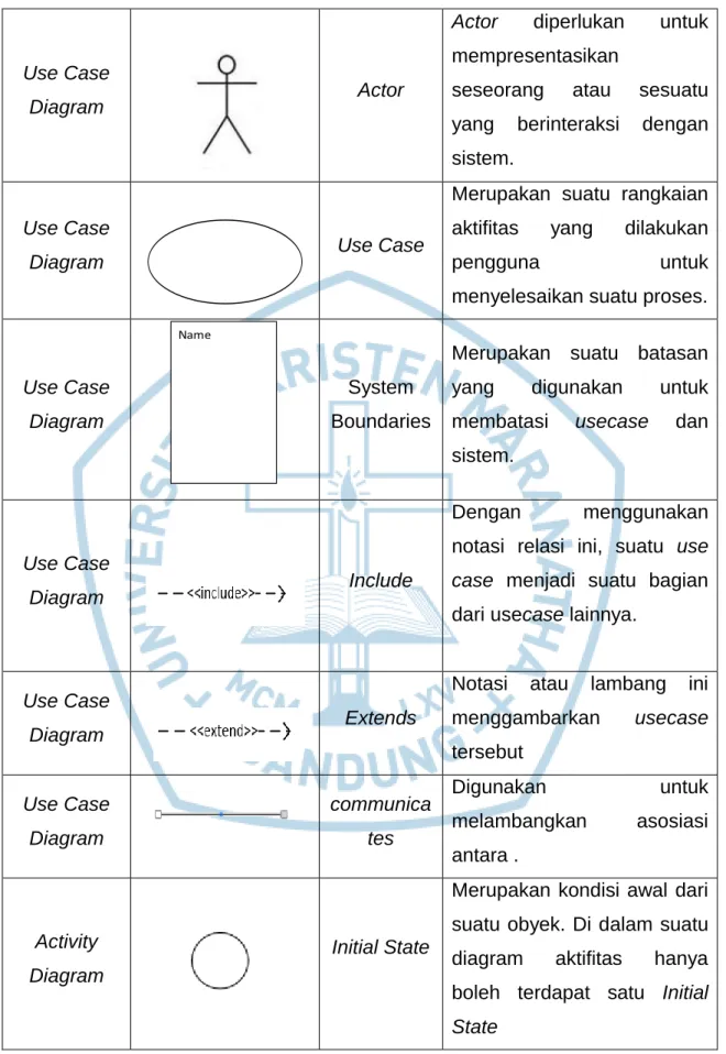 Diagram  Actor 