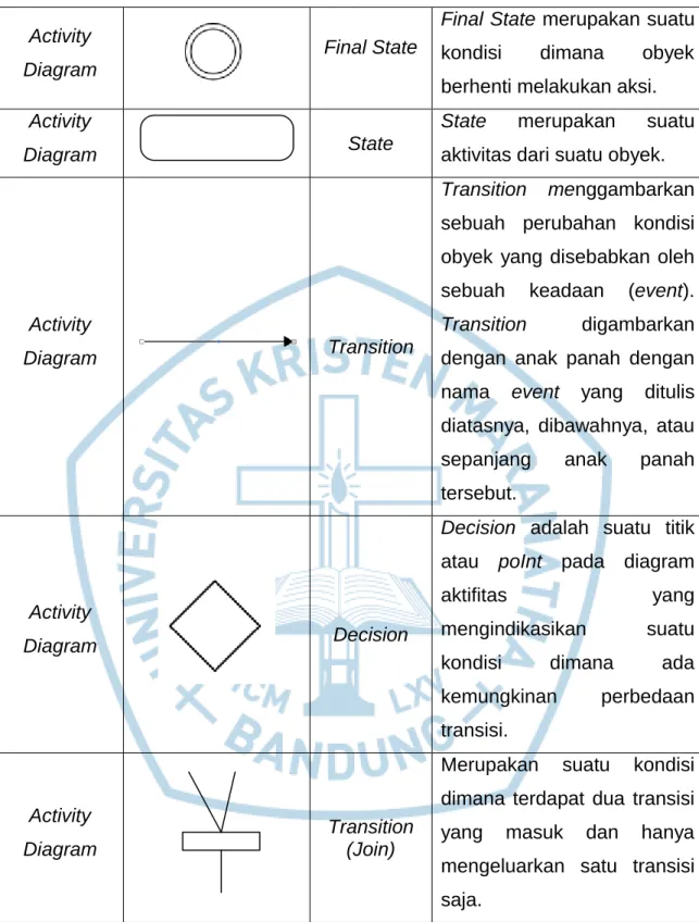 Diagram  State 
