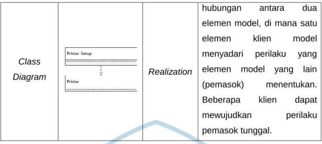 Diagram  Realization 
