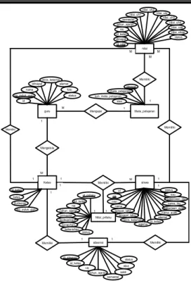 Gambar 9: ERD (Entity Relationship Diagram)  b)  LRS (Logical Record Structured) 