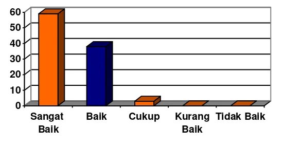 Tabel 4.2 Distribusi Frekuensi Kreativitas Guru 