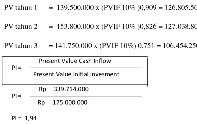Tabel 2 Perhitungan Perhitungan Net Present Value (NPV) Untuk Investasi  