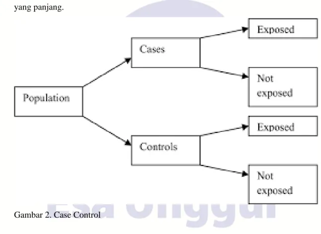 Gambar 2. Case Control 