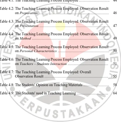 Table 4.2: The Teaching Learning Process Employed: Observation Result on Preparation ………………………………………………… 