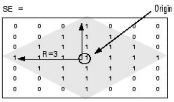Gambar 4. SE Rectangle/Square  c.  Line 