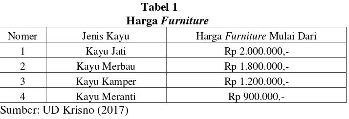  Tabel 1          Harga Furniture  