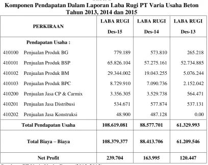 Tabel 1 Staf & Karyawan Yang Terkait Dengan Pengelolaan Piutang Usaha PT 