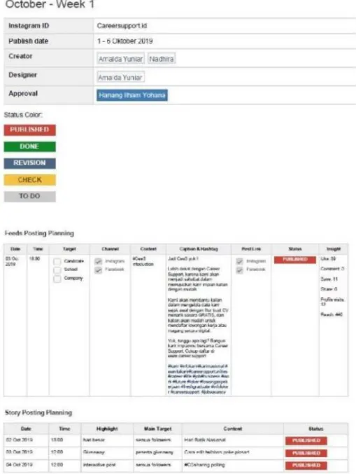 Gambar 3.9 card report posting instagram 