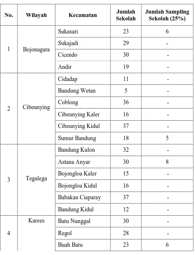 Tabel 3.1 Pembagian Wilayah Sampling Sekolah 
