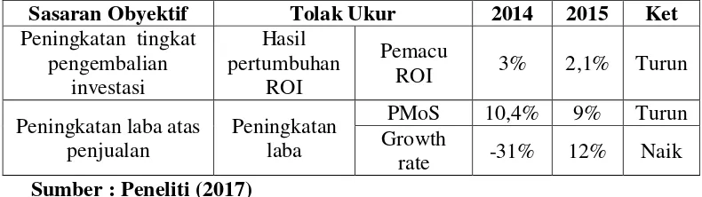 Tabel 1 