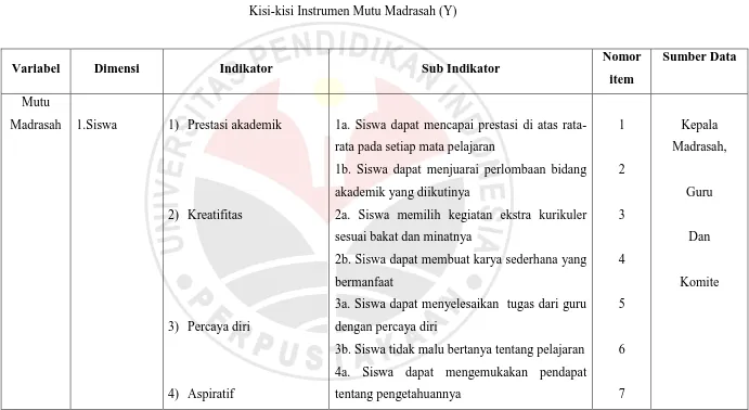 Tabel 3.6 Kisi-kisi Instrumen Mutu Madrasah (Y) 