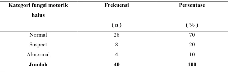 Tabel 3. Distribusi frekuensi kategori fungsi motorik kasar 