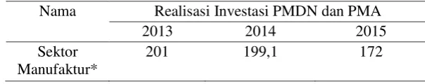 Tabel 1 