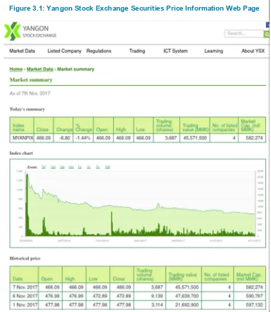 Figure 3.1: Yangon Stock Exchange Securities Price Information Web Page 