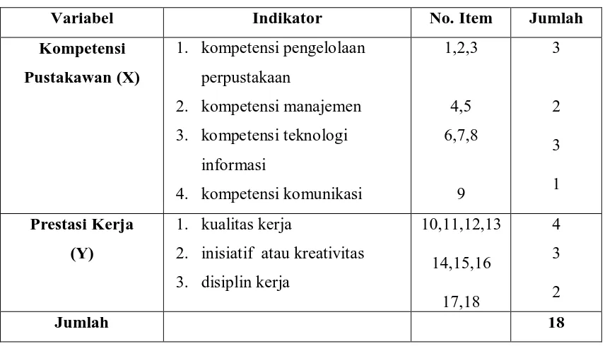 Tabel 1. Kisi-kisi Angket 