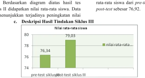 Gambar 1. Diagram Nilai Rata-Rata Siswa Pre-Test dan post-test siklus I  Berdasarkan diagram diatas hasil tes 