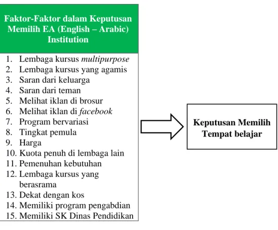 Gambar 2.4  Kerangka konseptual 