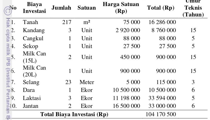 Tabel  14  Biaya investasi dan umur teknis dalam usaha peternakan sapi perah  