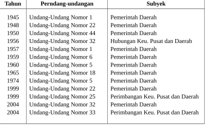 Tabel 1.1