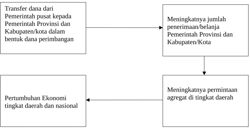 Gambar 2-1