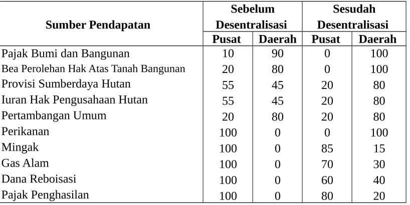 Tabel 1.2