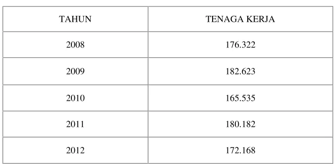 Tabel 1.3