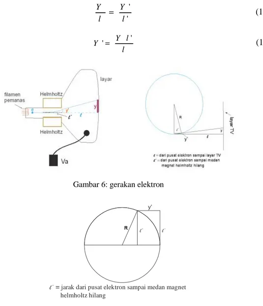 Gambar 6: gerakan elektron 