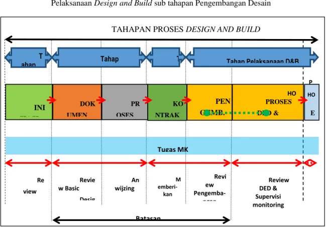 Gambar 1. Batasan Penelitian  