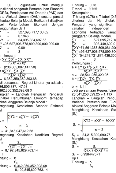 tabel Pertumbuhan 