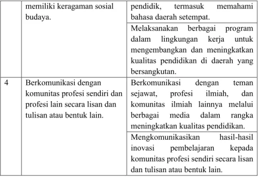 Tabel 2.4 Kompetensi professional guru kelas SD/MI 
